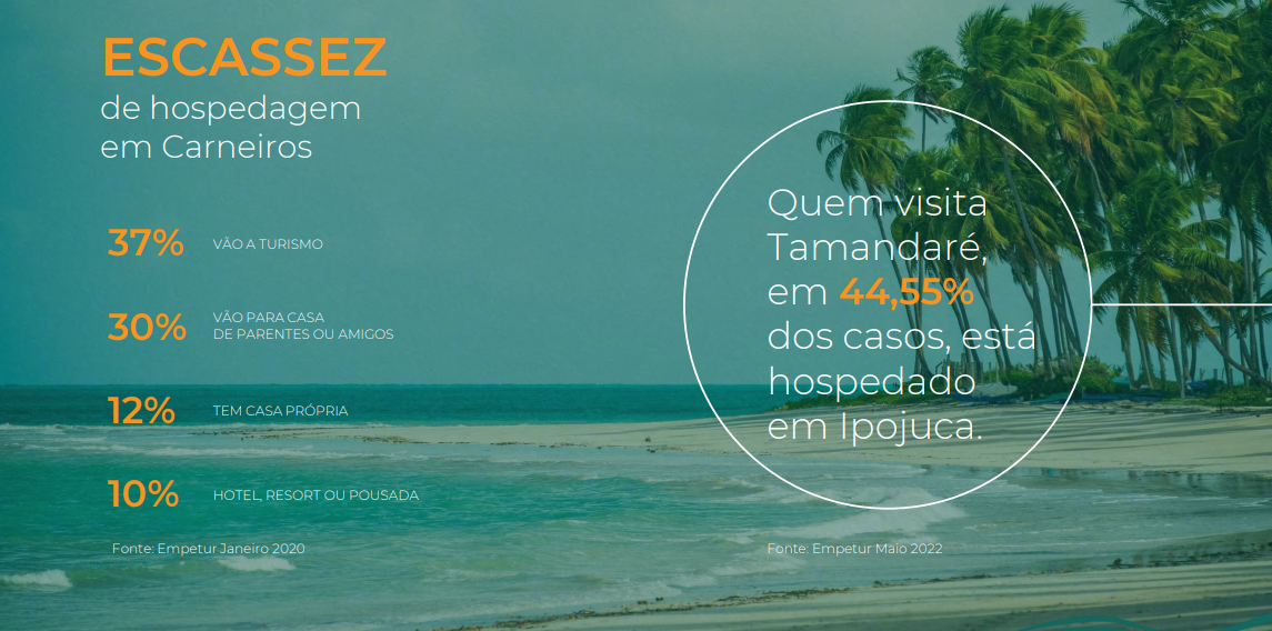 Imagem Apartamento com 4 Quartos à Venda, 154 m² em Praia dos Carneiros - Tamandaré