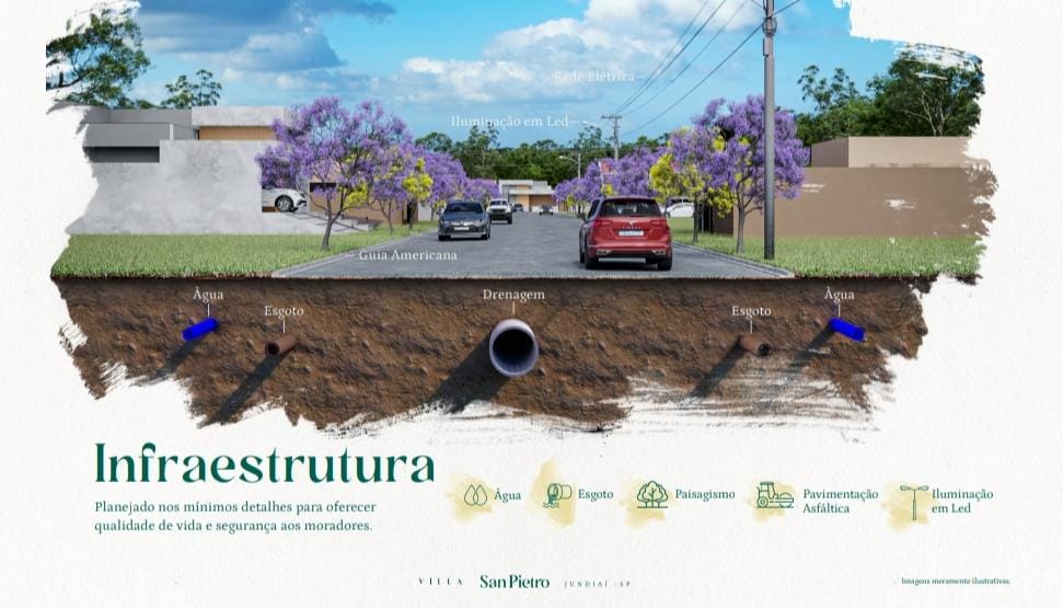Imagem Terreno em Condomínio à Venda, 160 m²em Corrupira - Jundiaí Imagem Terreno em Condomínio à Venda, 160 m²em Corrupira - Jundiaí