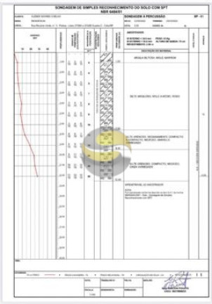 Imagem Terreno à Venda, 1.046 m² em Chácara Recanto Verde - Cotia Imagem Terreno à Venda, 1.046 m² em Chácara Recanto Verde - Cotia