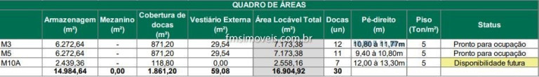 Imagem Imóvel para Alugar, 5.401 m² em Pavuna - Rio De Janeiro Imagem Imóvel para Alugar, 5.401 m² em Pavuna - Rio De Janeiro