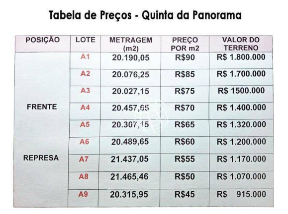 Imagem Terreno à Venda, 20.315 m² em Panorama - Piracaia Imagem Terreno à Venda, 20.315 m² em Panorama - Piracaia