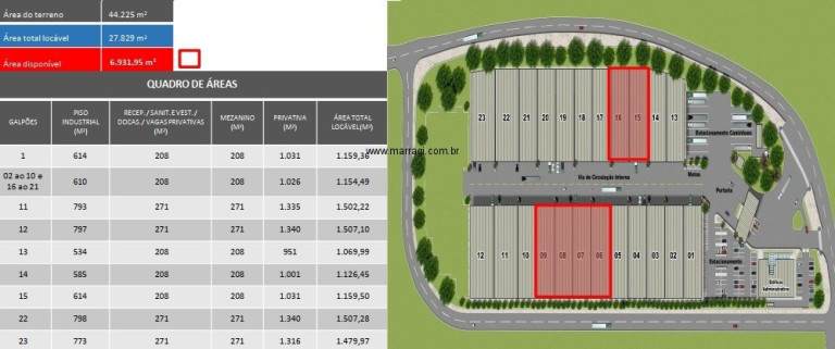 Imóvel para Alugar, 2.440 m² em Distrito Industrial - Jundiaí