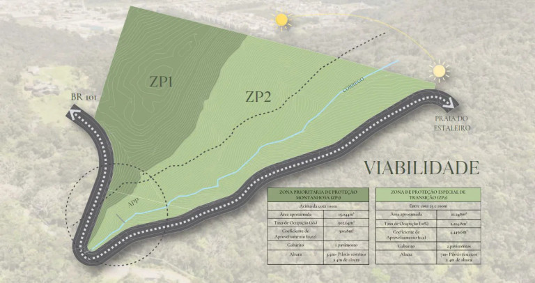 Imagem Terreno à Venda, 37.000 m² em Estaleiro Grande - Balneário Camboriú Imagem Terreno à Venda, 37.000 m² em Estaleiro Grande - Balneário Camboriú