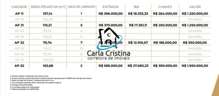 Imagem Apartamento com 3 Quartos à Venda, 163 m² em Caiobá - Matinhos
