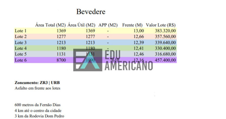 Imagem Terreno à Venda, 1.200 m² em Atibaia Belvedere - Atibaia Imagem Terreno à Venda, 1.200 m² em Atibaia Belvedere - Atibaia