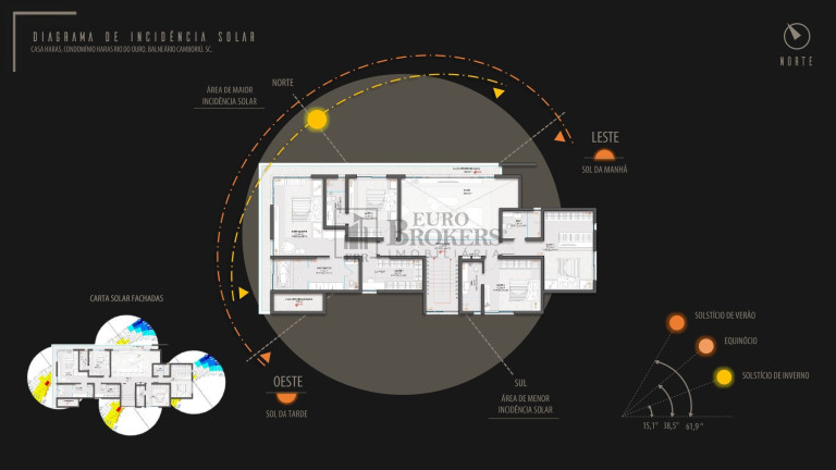 Imagem Casa de Condomínio com 4 Quartos à Venda, 480 m² em Ariribá - Balneário Camboriú Imagem Casa de Condomínio com 4 Quartos à Venda, 480 m² em Ariribá - Balneário Camboriú