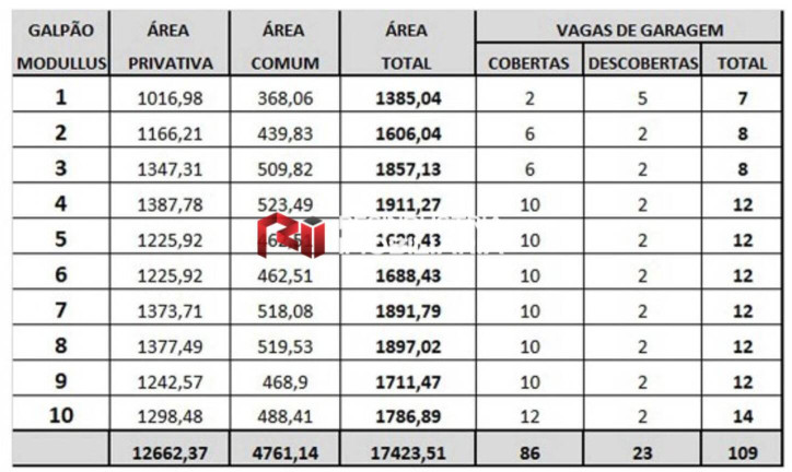 Galpão para Alugar, 17 m² em Ronda - Araçariguama