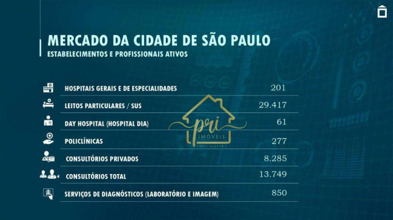 Imagem Edifício Residencial à Venda, 837 m² em Ibirapuera - São Paulo Imagem Edifício Residencial à Venda, 837 m² em Ibirapuera - São Paulo