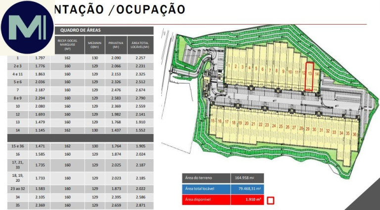 Imagem Imóvel para Alugar, 2.369 m² em Padroeira - Osasco
