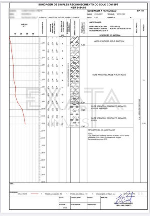 Imagem Terreno à Venda, 2.092 m² em Chácara Recanto Verde - Cotia Imagem Terreno à Venda, 2.092 m² em Chácara Recanto Verde - Cotia