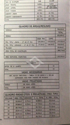 Imagem Terreno à Venda, 750 m² em Santa Rosa - Niterói Imagem Terreno à Venda, 750 m² em Santa Rosa - Niterói