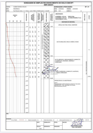 Imagem Terreno à Venda, 2.092 m² em Chácara Recanto Verde - Cotia Imagem Terreno à Venda, 2.092 m² em Chácara Recanto Verde - Cotia