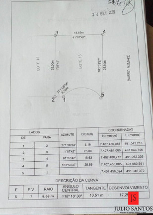 Imagem Terreno à Venda, 450 m² em Jardim Carolina - Ubatuba Imagem Terreno à Venda, 450 m² em Jardim Carolina - Ubatuba