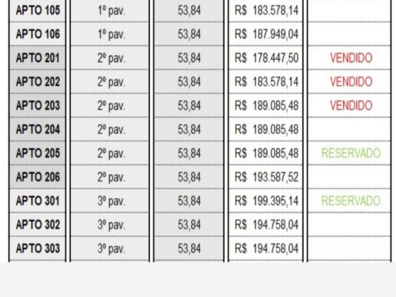 Imagem Apartamento com 2 Quartos à Venda, 1 m² em Conde - Conde Imagem Apartamento com 2 Quartos à Venda, 1 m² em Conde - Conde