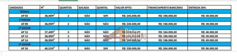 Imagem Apartamento com 2 Quartos à Venda, 36 m² em Penha De França - São Paulo Imagem Apartamento com 2 Quartos à Venda, 36 m² em Penha De França - São Paulo