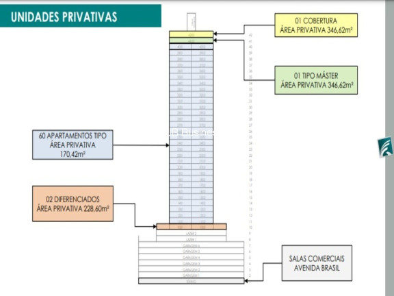 Imagem Imóvel com 4 Quartos à Venda, 170 m² em Centro - Balneário Camboriú