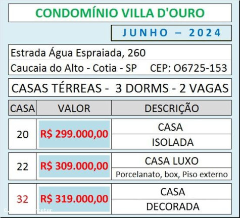 Imagem Casa de Condomínio com 3 Quartos à Venda, 110 m² em Chácara Tropical (caucaia Do Alto) - Cotia