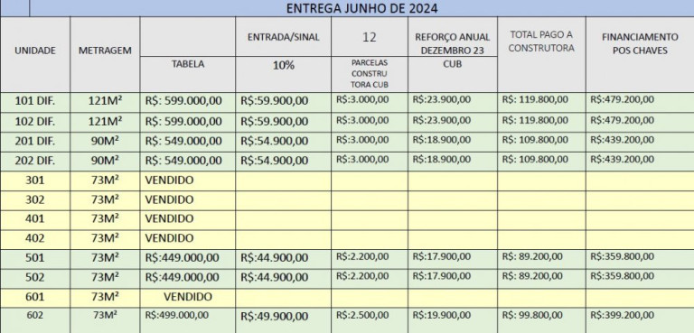 Imagem Apartamento com 2 Quartos à Venda, 121 m² em Centro - Camboriú