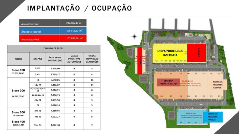 Imagem Imóvel Comercial para Alugar, 2.519 m² em Parque Novo Mundo - São Paulo Imagem Imóvel Comercial para Alugar, 2.519 m² em Parque Novo Mundo - São Paulo