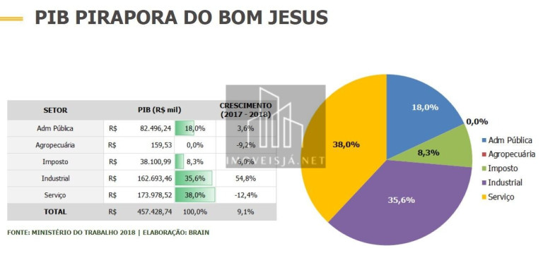 Imagem Terreno à Venda, 438.417 m² em Centro - Pirapora Do Bom Jesus Imagem Terreno à Venda, 438.417 m² em Centro - Pirapora Do Bom Jesus