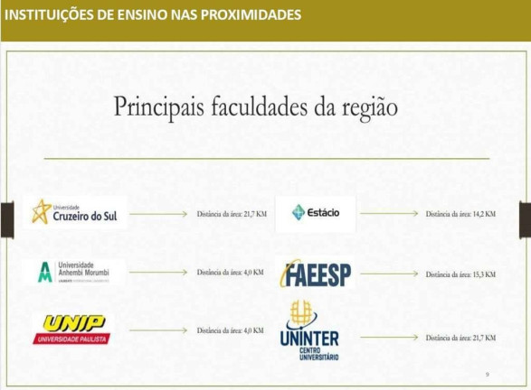 Imagem Terreno à Venda, 20 m² em Capela De São Pedro - Vargem Grande Paulista Imagem Terreno à Venda, 20 m² em Capela De São Pedro - Vargem Grande Paulista