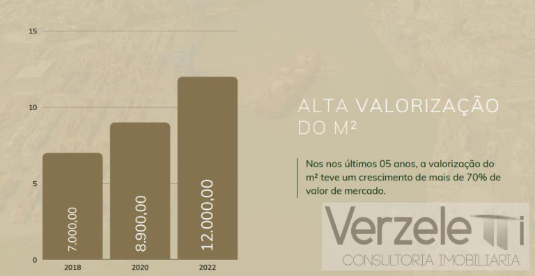 Imagem Apartamento com 1 Quarto à Venda, 40 m² em Praia Brava De Itajaí - Itajaí