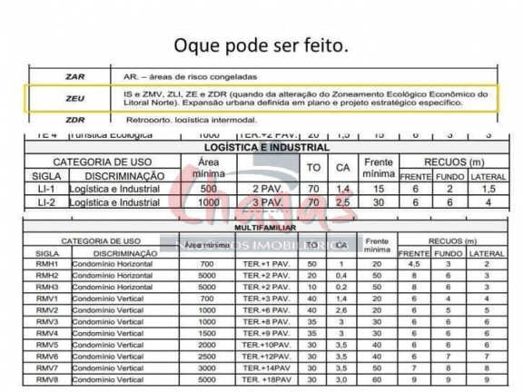 Imagem Terreno à Venda, 60 m² em Travessão - Caraguatatuba Imagem Terreno à Venda, 60 m² em Travessão - Caraguatatuba