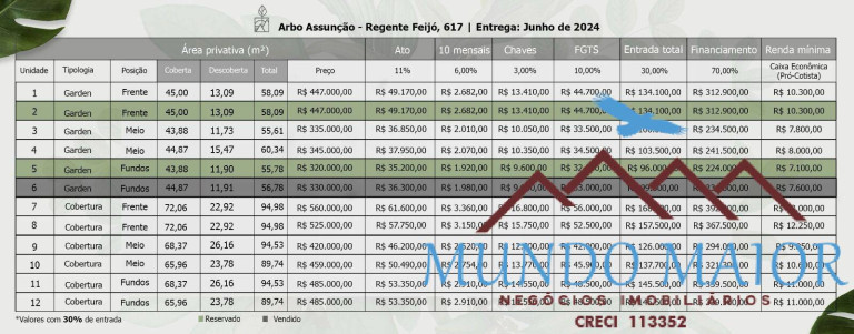 Imagem Apartamento com 2 Quartos à Venda, 95 m² em Vila Assunção - Santo André Imagem Apartamento com 2 Quartos à Venda, 95 m² em Vila Assunção - Santo André
