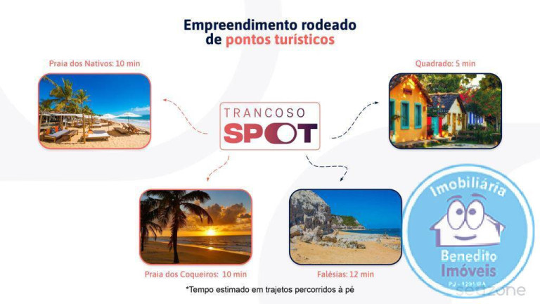 Imagem Apartamento à Venda, 26 m² em Trancoso - Porto Seguro Imagem Apartamento à Venda, 26 m² em Trancoso - Porto Seguro