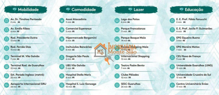 Imagem Imóvel com 2 Quartos à Venda, 74 m² em Jardim Vila Galvão - Guarulhos