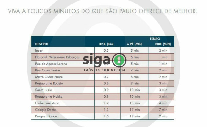 Imagem Apartamento com 3 Quartos à Venda, 208 m² em Jardins - São Paulo Imagem Apartamento com 3 Quartos à Venda, 208 m² em Jardins - São Paulo