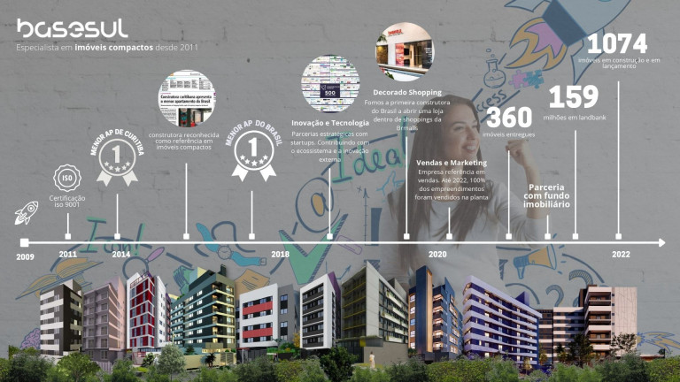 Imagem Apartamento com 1 Quarto à Venda, 20 m² em água Verde - Curitiba