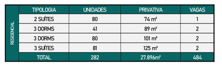Imagem Apartamento com 3 Quartos à Venda, 104 m² em Jardim - Santo André