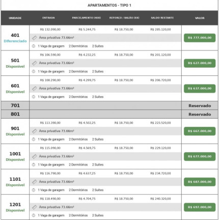 Imagem Apartamento com 2 Quartos à Venda, 69 m² em Tabuleiro - Camboriú