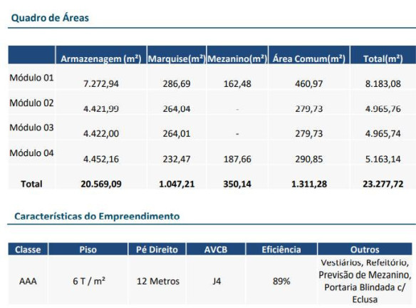 Imagem Galpão para Alugar, 4 m² em Portal Das Acácias - Santana De Parnaíba