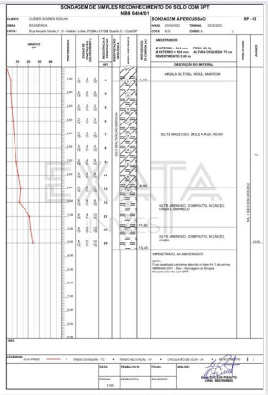 Imagem Terreno à Venda, 2.092 m² em Chácara Recanto Verde - Cotia Imagem Terreno à Venda, 2.092 m² em Chácara Recanto Verde - Cotia