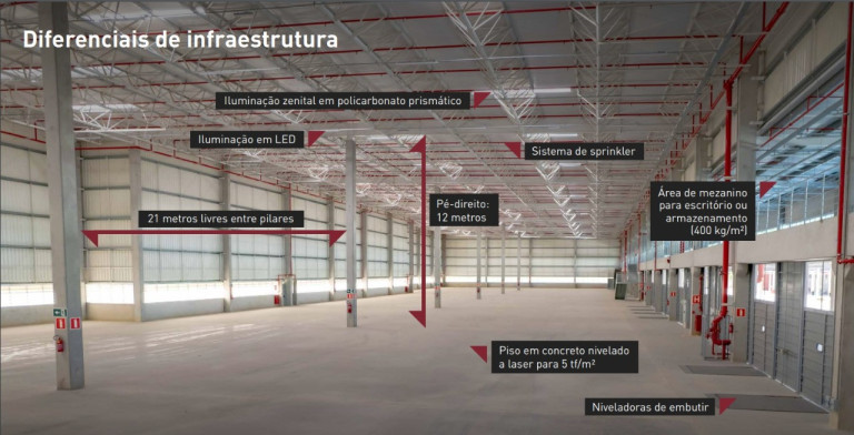Imagem Imóvel para Alugar, 4.214 m² em Quinhaú - Embu Das Artes Imagem Imóvel para Alugar, 4.214 m² em Quinhaú - Embu Das Artes