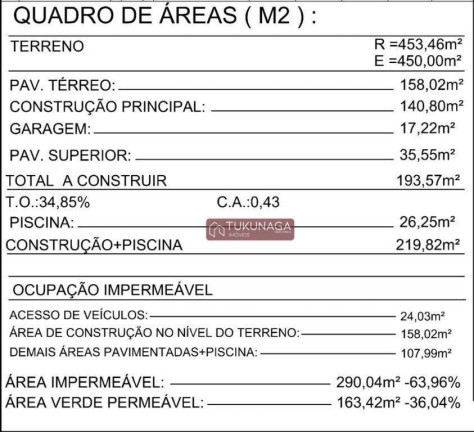Imagem Casa com 3 Quartos à Venda, 220 m² em Condominio Ninho Verde - Porangaba
