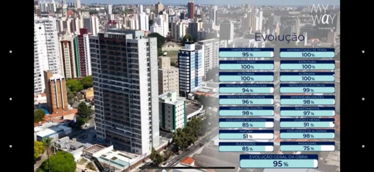 Imagem Apartamento com 2 Quartos à Venda, 57 m² em Vila Itapura - Campinas Imagem Apartamento com 2 Quartos à Venda, 57 m² em Vila Itapura - Campinas