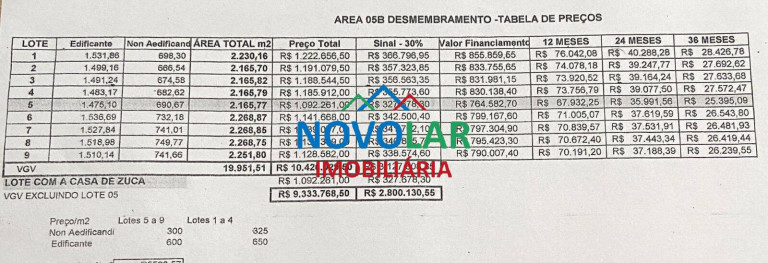 Terreno à Venda, 2.000 m² em São Pedro Da Aldeia