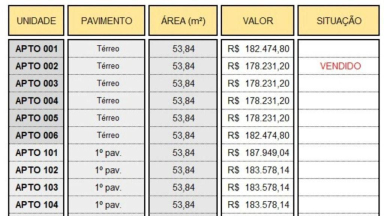 Imagem Apartamento com 2 Quartos à Venda, 1 m² em Conde Imagem Apartamento com 2 Quartos à Venda, 1 m² em Conde