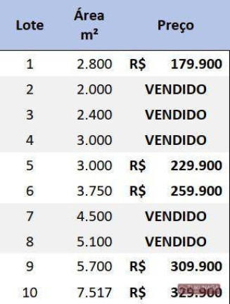 Imagem Terreno à Venda, 7.517 m² em água Branca - Piracaia