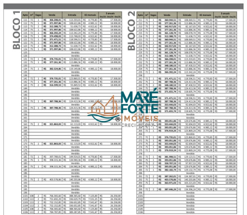 Imagem Apartamento com 2 Quartos à Venda, 75 m² em Indaia - Caraguatatuba Imagem Apartamento com 2 Quartos à Venda, 75 m² em Indaia - Caraguatatuba