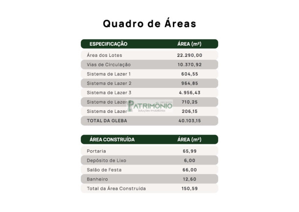 Imagem Terreno à Venda, 200 m² em Reserva Capotuna - Jaguariúna Imagem Terreno à Venda, 200 m² em Reserva Capotuna - Jaguariúna