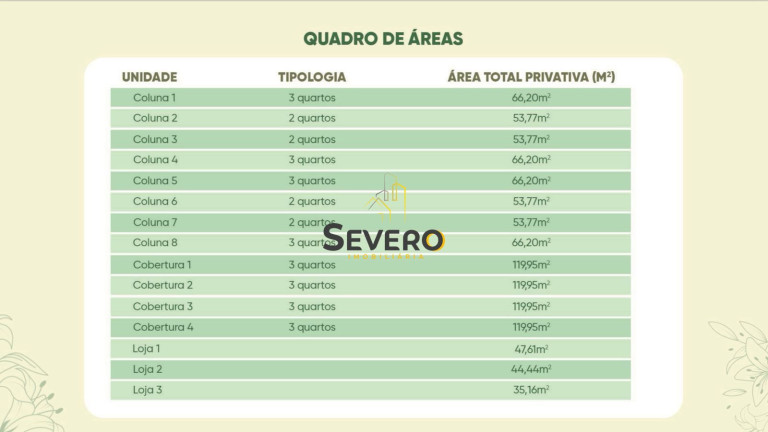 Imagem Apartamento com 3 Quartos à Venda, 66 m² em Pita - São Gonçalo