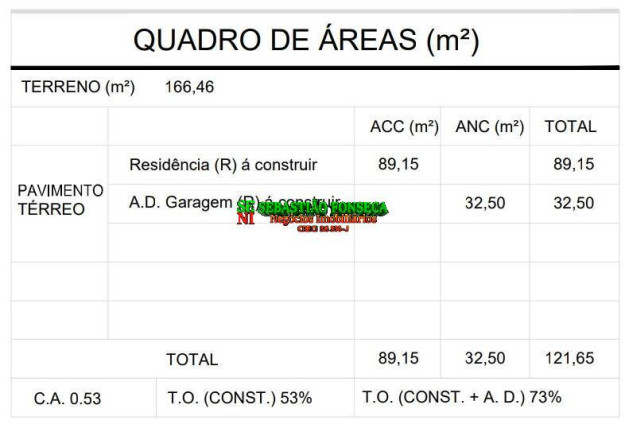 Imagem Casa com 3 Quartos à Venda, 166 m² em Jardim Santa Júlia - São José Dos Campos Imagem Casa com 3 Quartos à Venda, 166 m² em Jardim Santa Júlia - São José Dos Campos