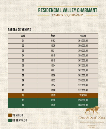 Imagem Terreno em Condomínio à Venda, 1.001 m² em Vale Encantado - Campos Do Jordão