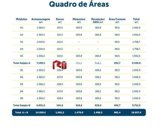 Imagem Galpão para Alugar, 1 m² em Jardim Alvorada - Jandira Imagem Galpão para Alugar, 1 m² em Jardim Alvorada - Jandira