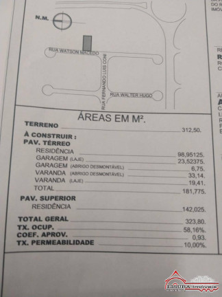 Imagem Casa de Condomínio com 3 Quartos à Venda, 142 m² em Loteamento Villa Branca - Jacareí Imagem Casa de Condomínio com 3 Quartos à Venda, 142 m² em Loteamento Villa Branca - Jacareí