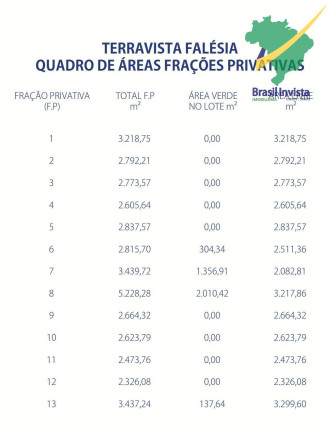 Imagem Terreno à Venda, 2 m² em Trancoso - Porto Seguro Imagem Terreno à Venda, 2 m² em Trancoso - Porto Seguro